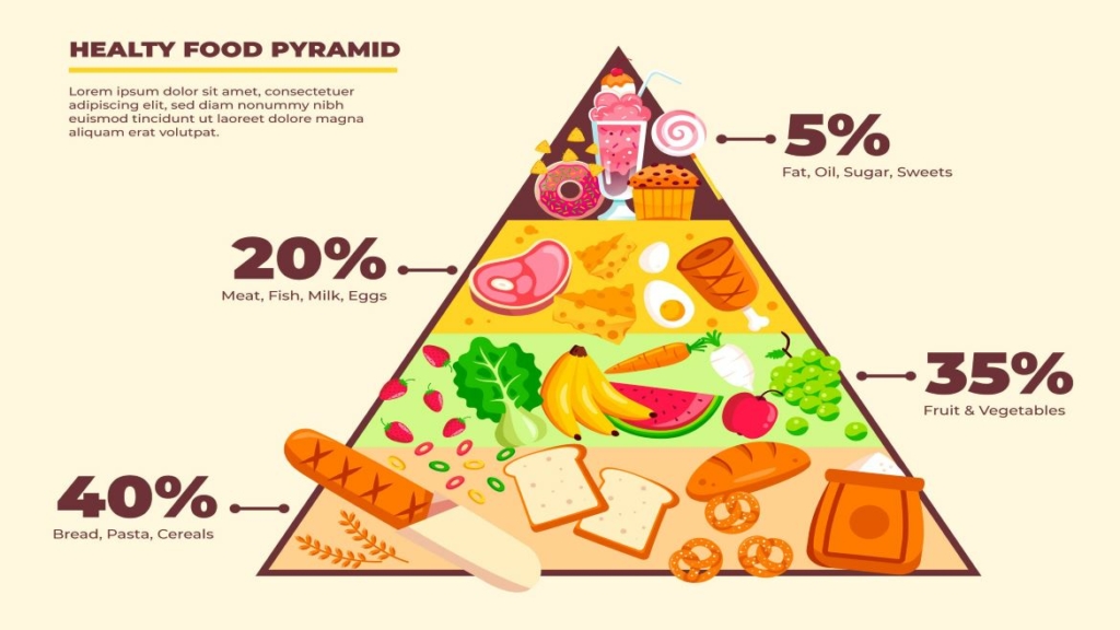 le giuste combinazioni alimentari nel pranzo di Natale